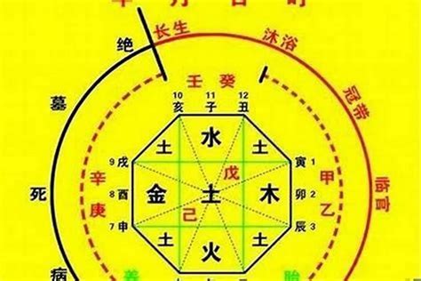 參考用神土火|【命理】八字命理中怎樣取「用神」？ 